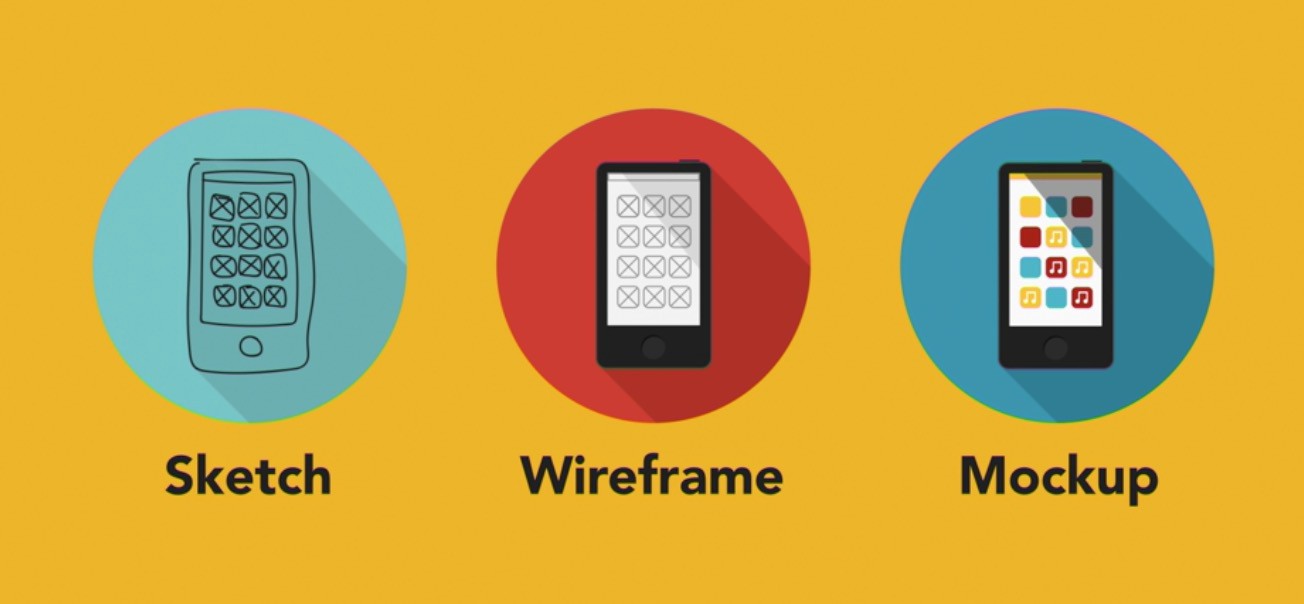 Create diagrams, customer journeys, wireframes, and other ux documentation right next to your rich, functional. Ux Foundations Prototyping This Is A Summary Of Ux Foundations By Jubilee Kim Prototypr