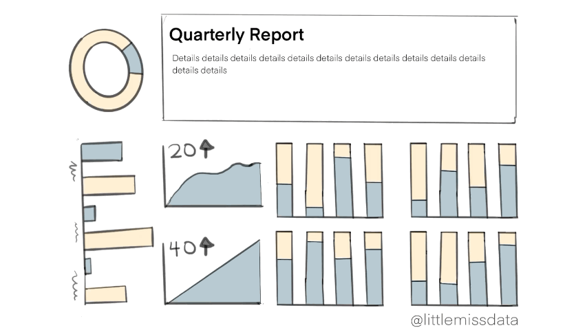 Dashboard prototype tools that you can use to create a professional mockup for a dashboard in tableau or any other dashboarding tool. 3 Reasons Why You Should Pre Sketch Your Data Visualizations Little Miss Data