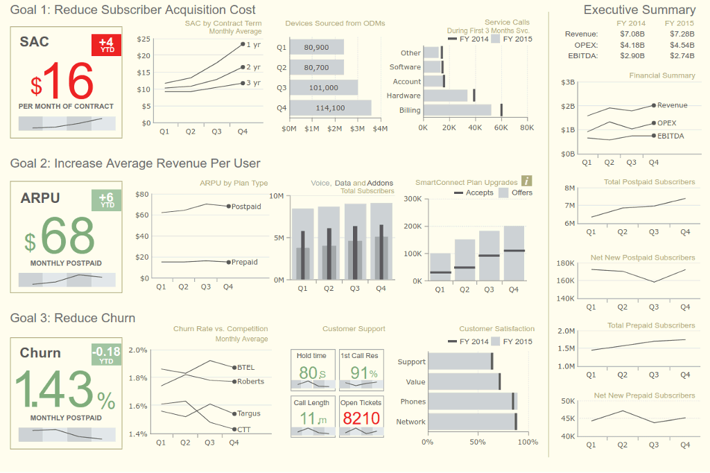 This video has no audio to ensure . Predictive Retail Analytics