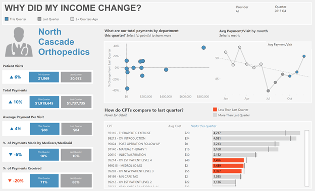 Looking at the draft layout, i can see that i need six containers . Seven Steps To Turn Your Whiteboards Into Useful Tableau Dashboards Onenumber