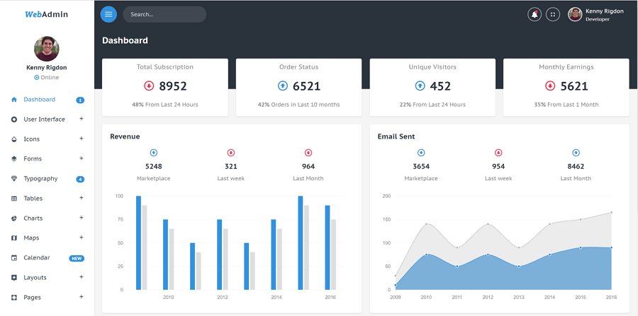 Download the final image as jpg or export as png with transparent background. 50 Best Free Dashboard Ui Kits And Templates In 2019 By Amy Smith Ux Planet